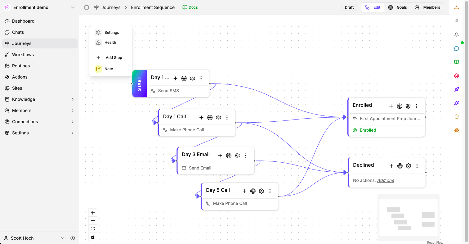 A Journey sequence builder showing coordinated multi-channel outreach with timing and follow-up steps