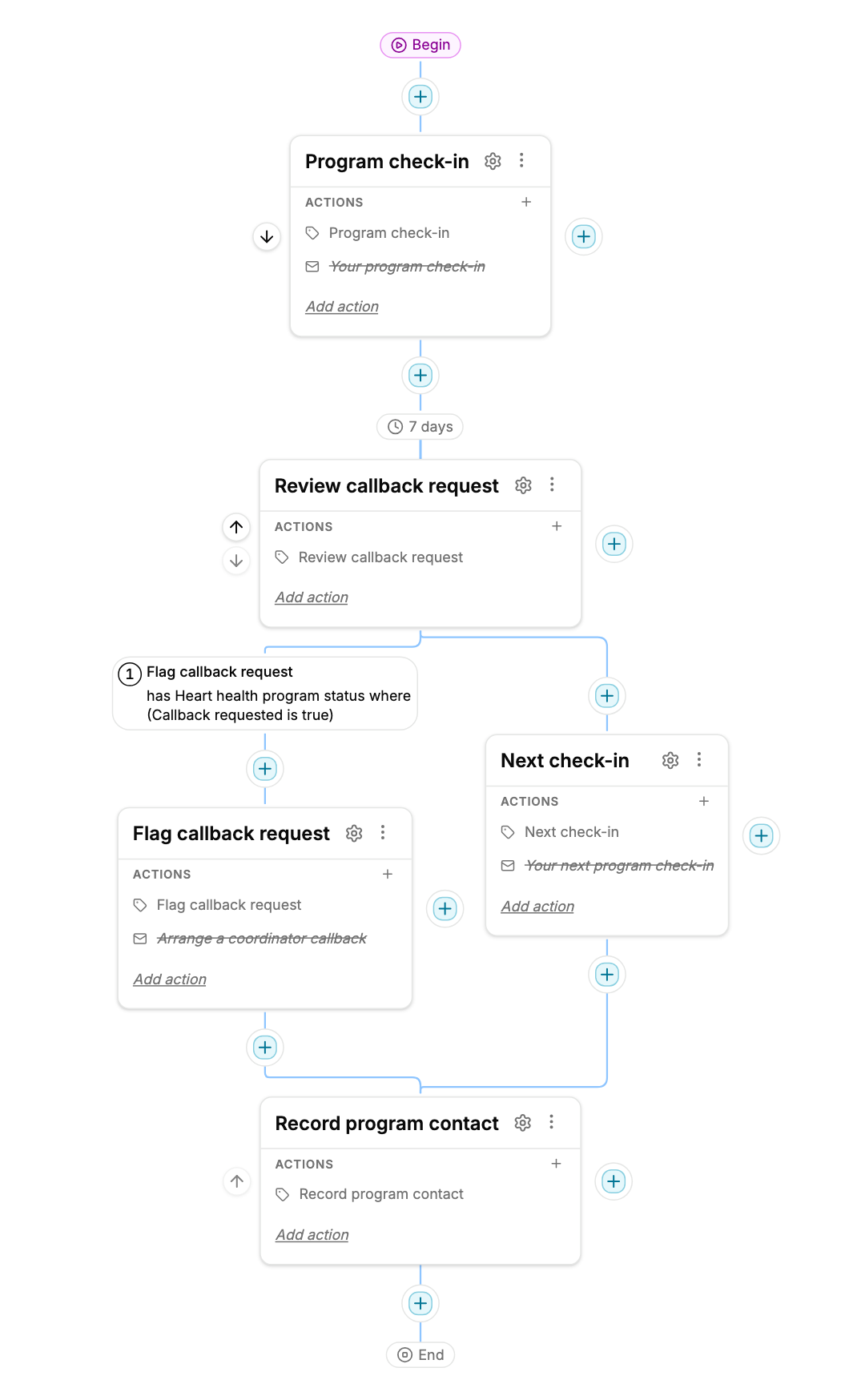 Heart health check-ins draft with inactive email actions