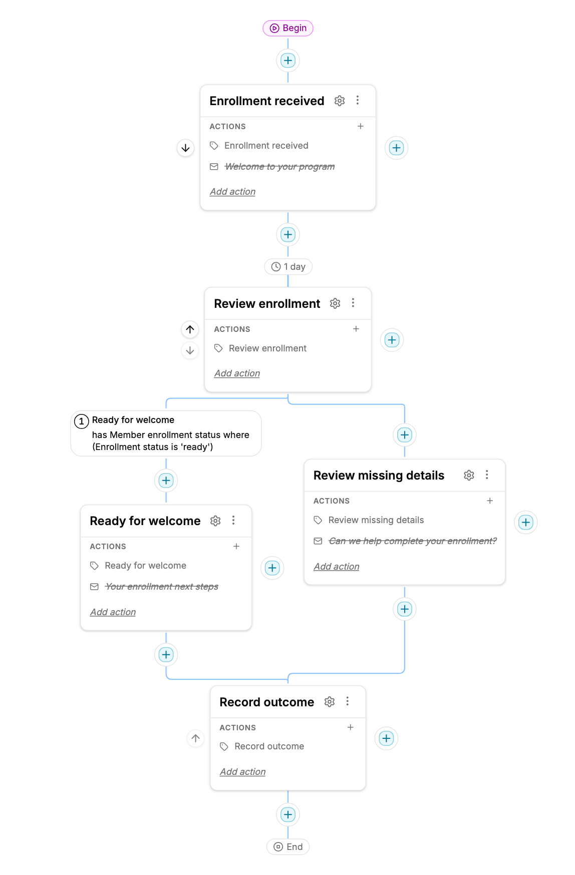 Member enrollment draft with inactive email actions