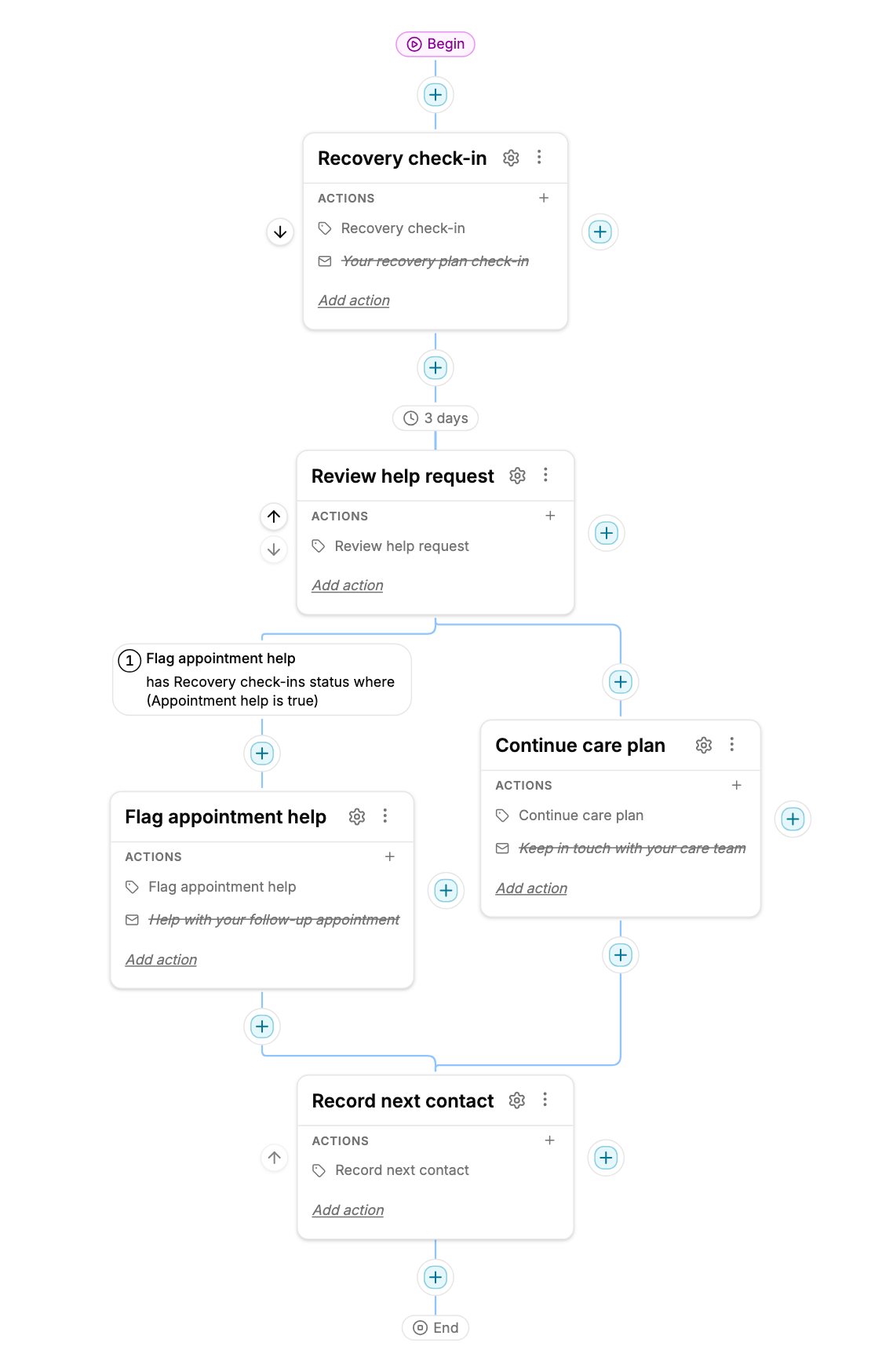 Recovery check-ins draft with inactive email actions
