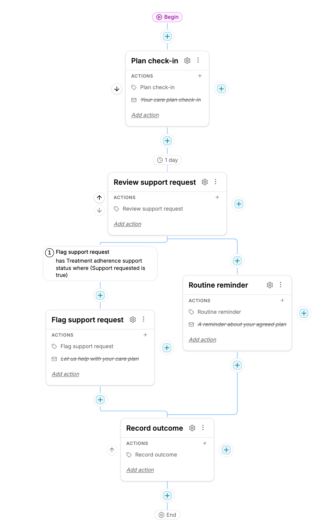 Treatment adherence support draft with inactive email actions